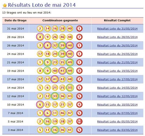 loto amigo|Amigo : Résultats des 50 derniers tirages Amigo